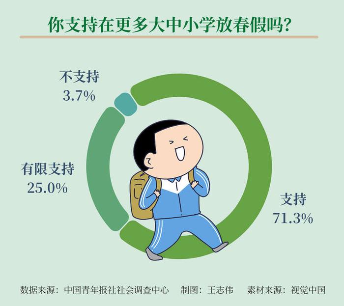 热点生活 第95页