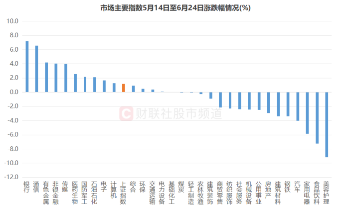 娱乐生活 第67页
