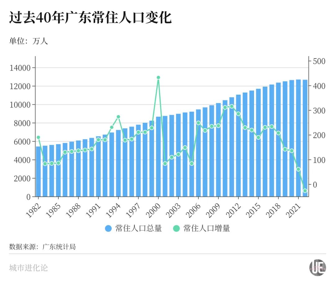 湖北一市出生人口8年来首次由降转增湖北省咸宁市最近公布的统计数据显示，该市出生人口数量在连续8年下降后首次实现了增长。据咸宁市卫健委相关负责人介绍，这种增长趋势可能与多种因素有关，包括生育政策的调整、社会经济发展水平的提高以及人们对生育观念的转变等。