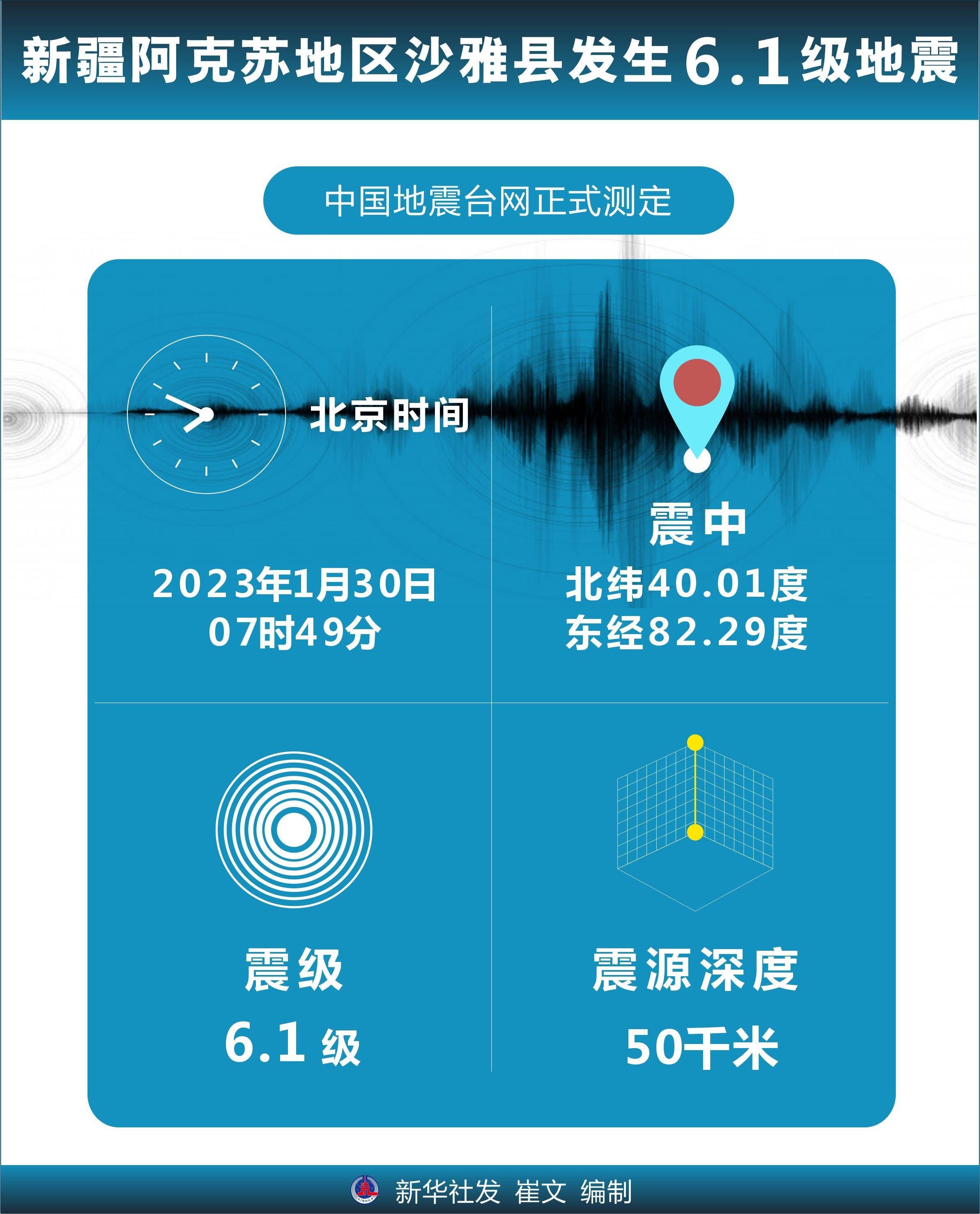 新疆阿克苏地震 警惕这些谣言新疆阿克苏地震真相揭秘，警惕这些谣言！