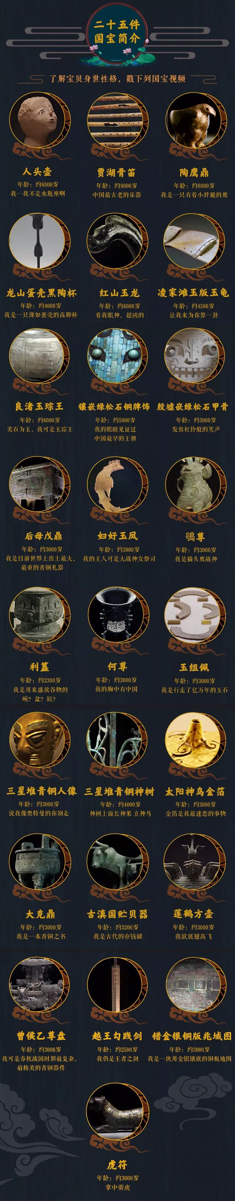 中国稀世珍宝排名中国稀世珍宝排名