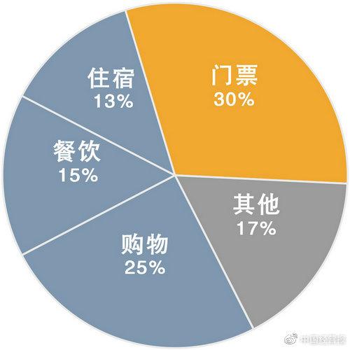接待费占收入的最佳比例接待费占收入的最佳比例，如何平衡成本与收益